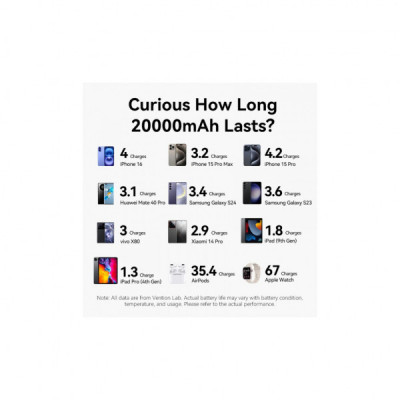 Батарея універсальна VENTION 20000mAh 22,5W Fast Charging, with built-in USB-C cable, Beige (FKBN0-C)