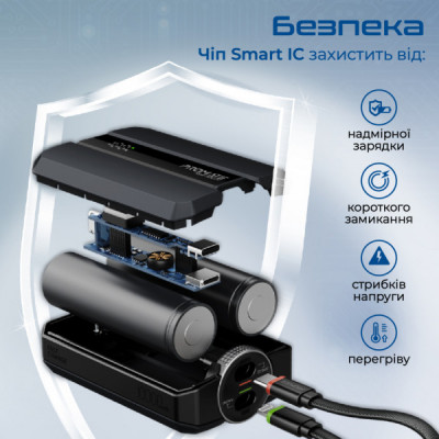 Батарея універсальна Promate 10000mAh PD/30W (neo-10uni.black)