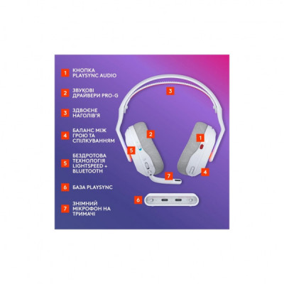 Навушники Logitech G ASTRO A20 X Lightspeed White (939-002253) Навушники Logitech G ASTRO A20 X Lightspeed White (939-002253)
