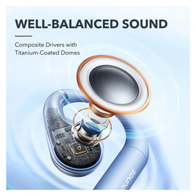 Навушники Anker SoundСore AeroFit Blue (A3872GG1)