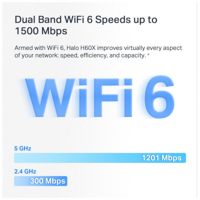 Точка доступу Wi-Fi Mercusys HALO-H60X-3-PACK