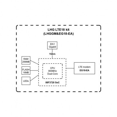 Точка доступу Wi-Fi Mikrotik LHG LTE18 (LHGGM&EG18-EA)