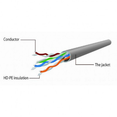 Патч-корд 15м FTP cat 5е Cablexpert (PP22-15M)