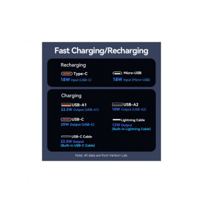 Батарея універсальна Vention 10000mAh 22.5W 3A PD, Built-in USB-C+Lightning Cables, White (FHOW0)