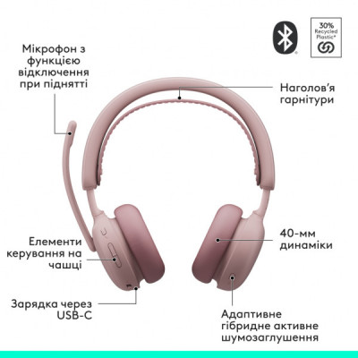 Навушники Logitech Zone Wireless 2 ES Rose (981-001510)