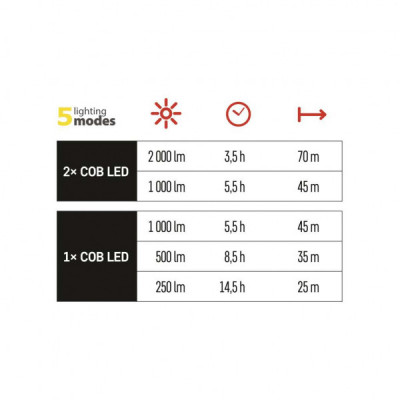 Ліхтар EMOS P4536 20W 2000 Lm (P4536)