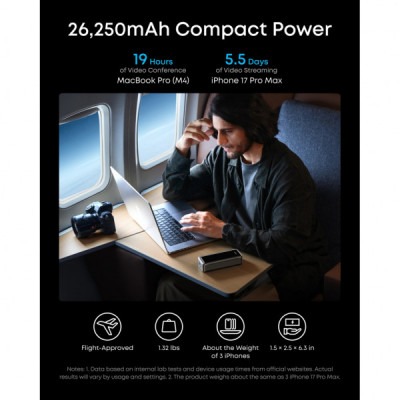 Батарея універсальна Anker 26000mAh Prime 300W PD Black (A110AH11) Батарея універсальна Anker 26000mAh Prime 300W PD Black (A110AH11)