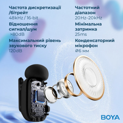 Мікрофон Boya mini-23 Type-C Black (mini-23) Мікрофон Boya mini-23 Type-C Black (mini-23)