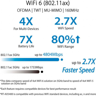 Маршрутизатор ASUS RT-AX5400 (90IG0860-MO3B00)