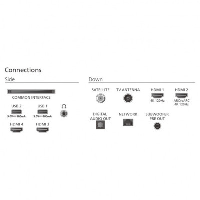 Телевізор Philips 65OLED910/12