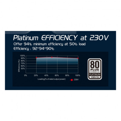 Блок живлення HighPower 2500W (HP1-Z2500PT-E14C)
