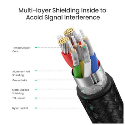 Дата кабель USB 2.0Type-C to Type-C 1.5m 100W US316 Space Gray Ugreen (70428)