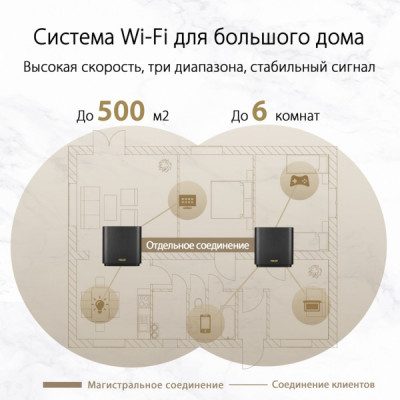 Точка доступу Wi-Fi ASUS XT8 V2 Black 2pk (90IG0590-MO3A20)