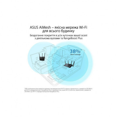 Маршрутизатор ASUS RT-AX88U PRO (90IG0820-MU9A00)