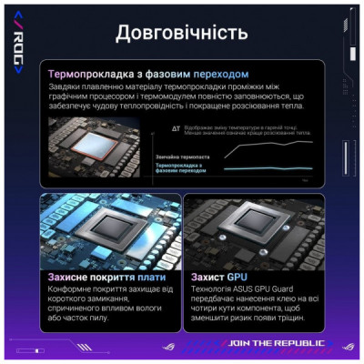 Відеокарта ASUS GeForce RTX5090 32GB ROG ASTRAL OC GAMING (ROG-ASTRAL-RTX5090-O32G-GAMING) Відеокарта ASUS GeForce RTX5090 32GB ROG ASTRAL OC GAMING (ROG-ASTRAL-RTX5090-O32G-GAMING)