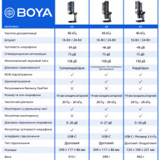 Мікрофон Boya K3-02 RGB Type-C/3,5 мм Black (BOYA K3-02)