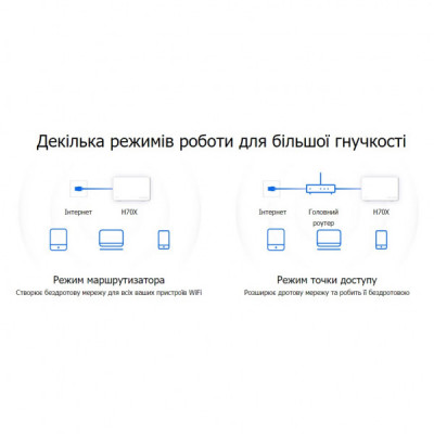 Точка доступу Wi-Fi Mercusys HALO-H70X-3-PACK