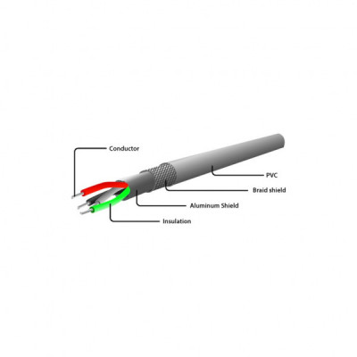 Дата кабель USB 2.0 AM to Type-C 0.6m Cablexpert (CC-USB2C-AMCM-6)