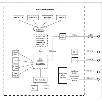 Комутатор мережевий Mikrotik Комутатор MikroTik Cloud Router Switch CRS510-8XS-2XQ-IN (CRS510-8XS-2XQ-IN)