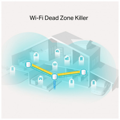 Маршрутизатор TP-Link DECO-X20-3-PACK